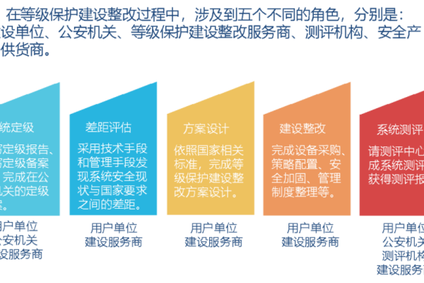 等保测评2.0_功能介绍  第1张