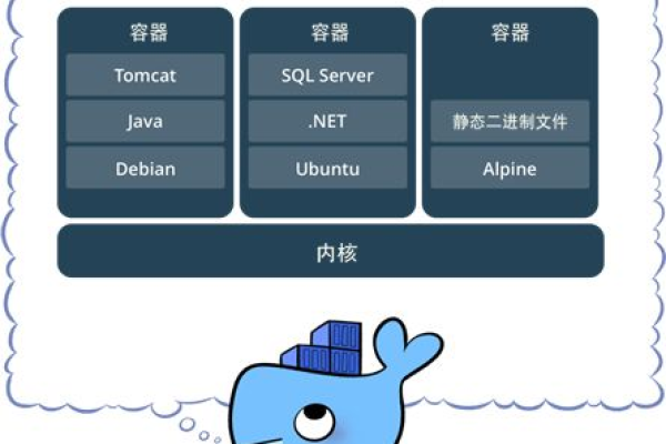 Docker中文文档是否提供全面的中文支持？