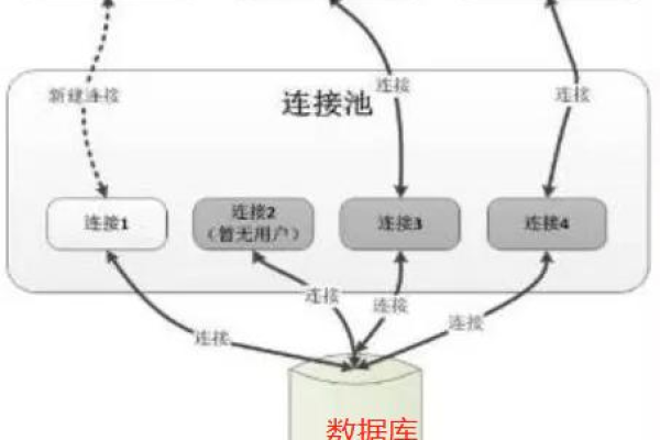 Hive Driver是否能够与dbcp2数据库连接池实现兼容对接？