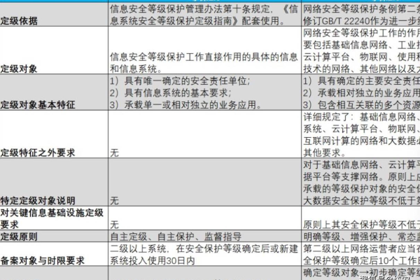 等保2.0和1.0区别_什么是微认证2.0？微认证2.0和微认证1.0有什么区别？