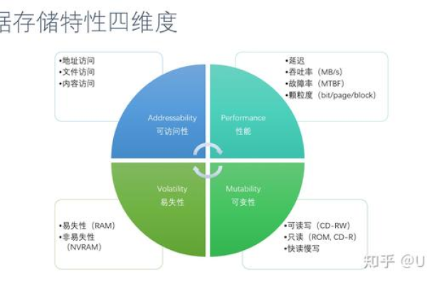 大数据存储，我能保存哪些种类的信息？