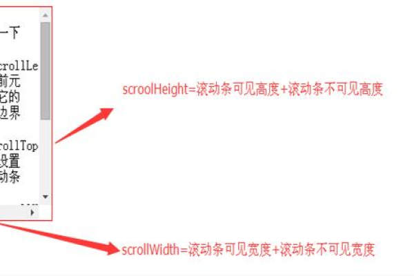 为什么平均值算不出来显示div  第1张