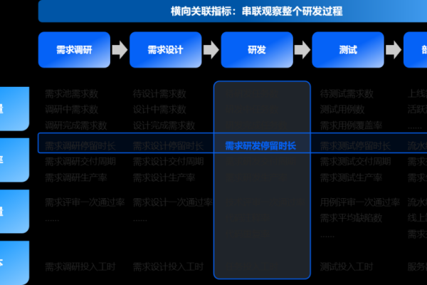 洞察计划_效能洞察