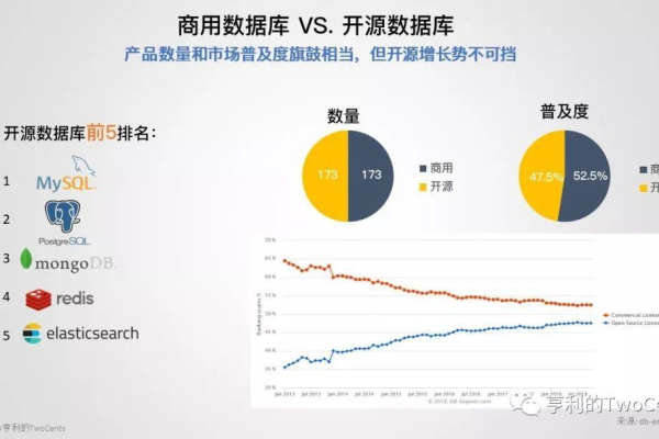 大数据系统测试基准的发展趋势如何塑造未来技术评估？