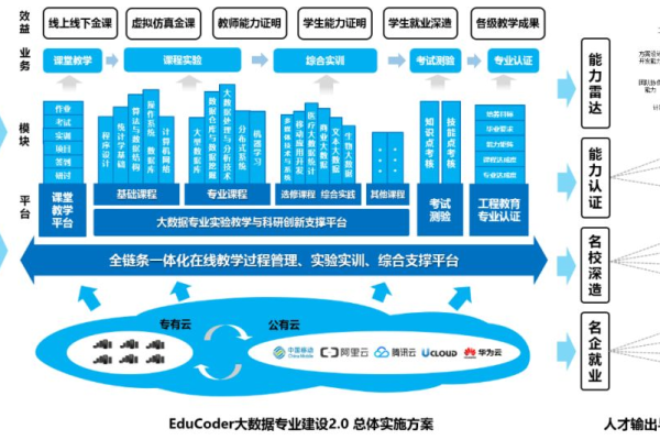 大数据人才培养_人才培养