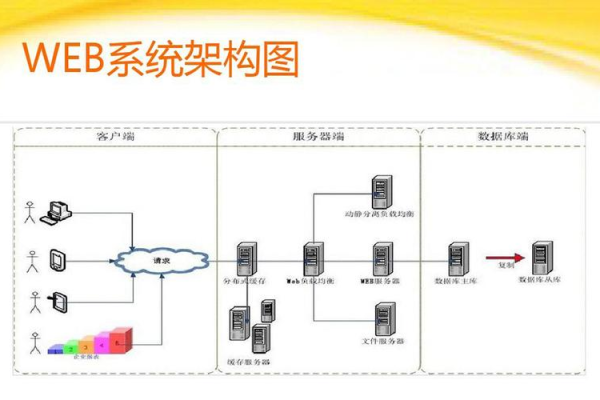 搭建web服务器软件_搭建软件开发环境