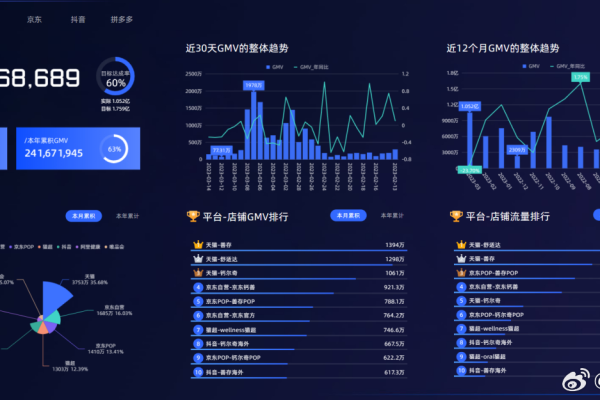 大屏数据本地化，如何从大数据中获取并展现关键信息？