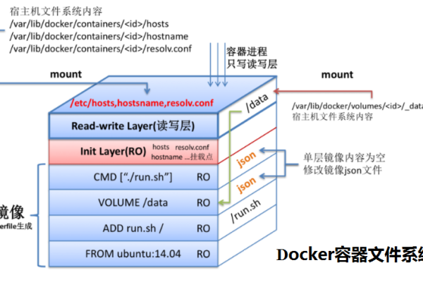 docker镜像名称_制作Docker镜像