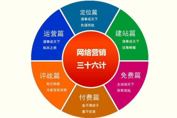 东营网站建设seo_网站推广（SEO设置）