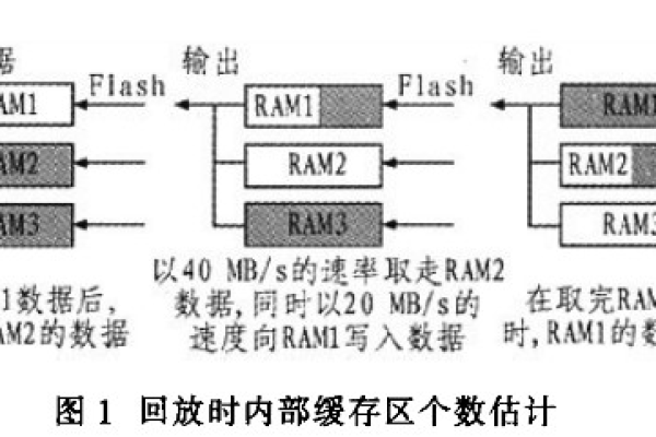 电子数据存储介质_ALM4287373399 存储介质拔出