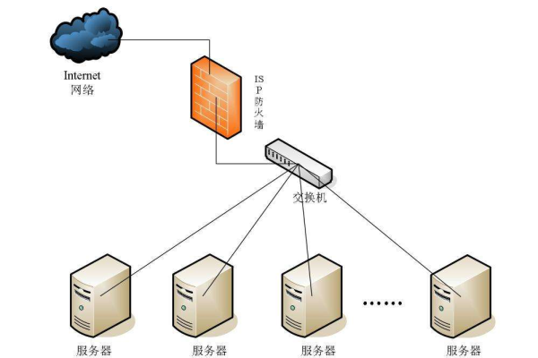 在租用的服务器上搭建网站需要安装哪些关键软件？