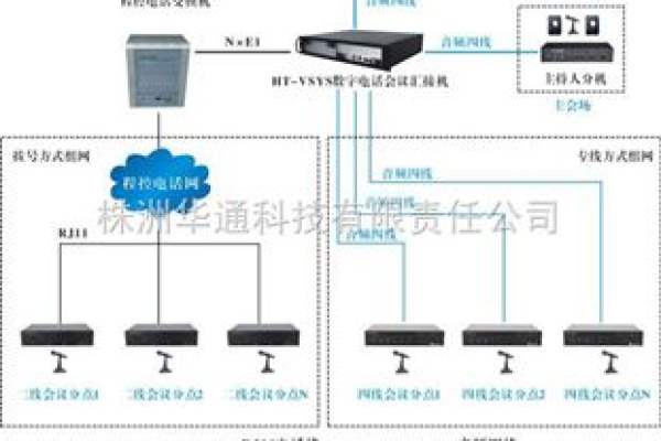 电话会议接入系统_工业子系统接入(IT应用)