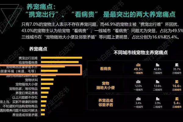 大数据的名称大全_宠物大全