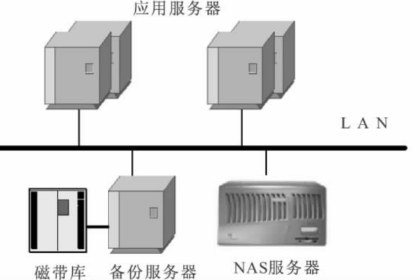 NAS服务器的运行内存如何影响其性能和功能？