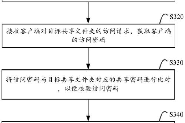 弹性文件返回结果_返回结果