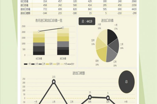 单页网站案例分析_案例：贸易数据统计与分析