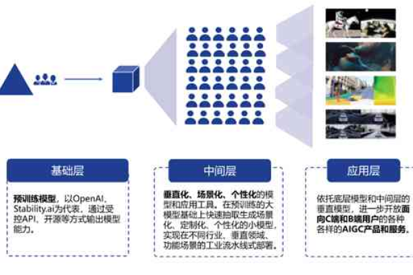 电商评论图像内容过滤_应用场景