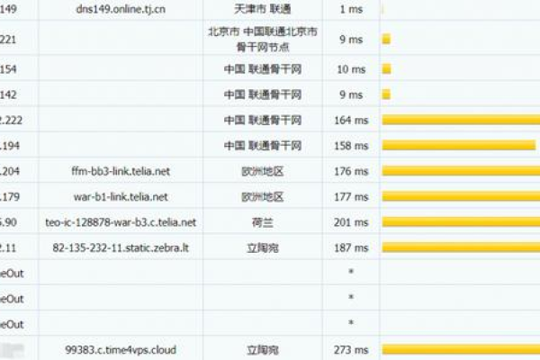 VPSnet：立陶宛vps(vps ip地址)（立陶宛官网）