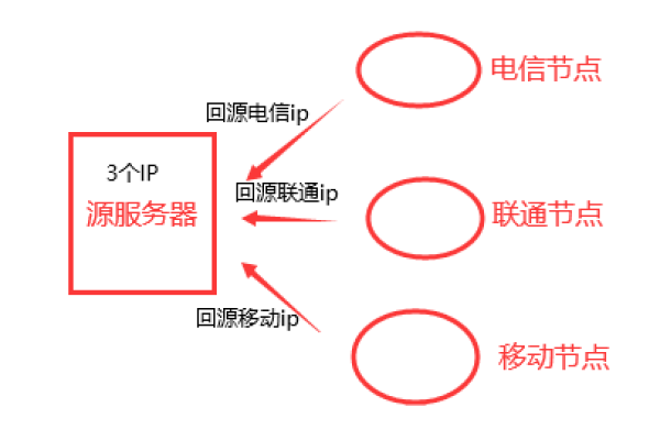 单端口节点和普通节点有什么区别_省流量模式和普通模式有什么区别？