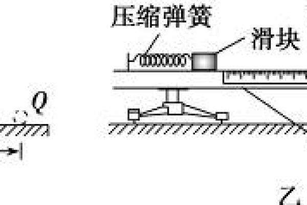 弹性伸缩的伸缩策略_弹性伸缩策略