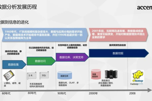 大数据时代，我们如何利用统计分析工具进行高效数据挖掘？