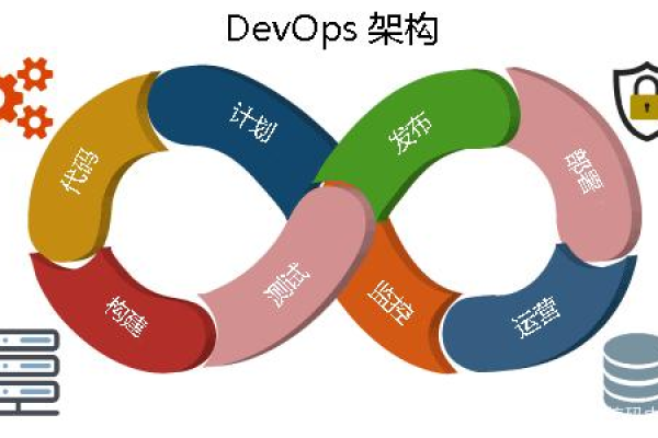 devops基础_DevOps的3大核心基础架构