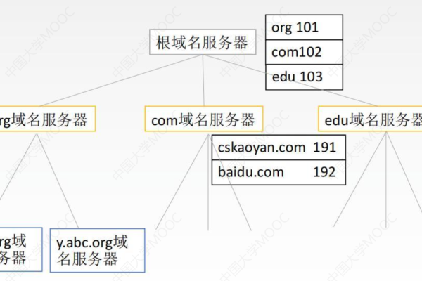 如何利用CoreDNS进行高效的域名解析查询？