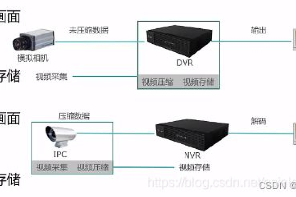 电视监控系统设计规范，如何确保监控系统的高效与安全？