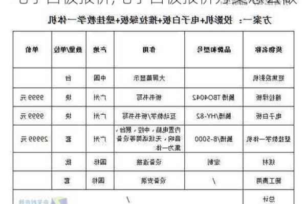 电子白板的报价_联营商品规格对照报价单填写说明