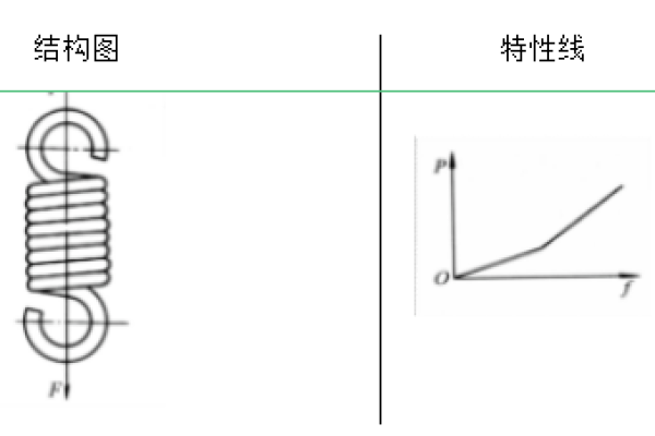 如何正确实现弹性伸缩中的生命周期挂钩创建？  第1张