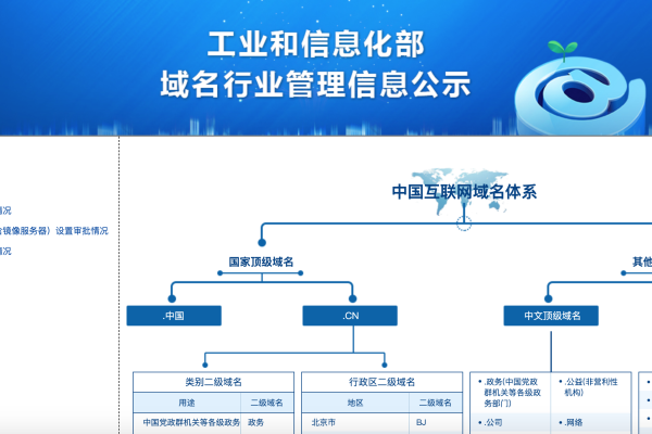 备案域名查询是什么,备案域名查询的作用和意义