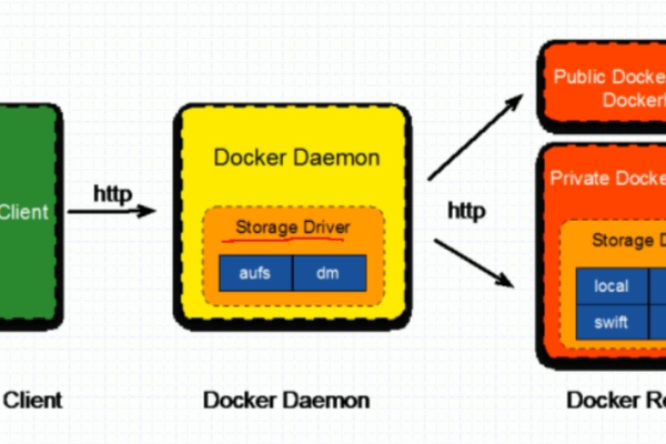 docker 基础镜像 压缩_制作Docker镜像