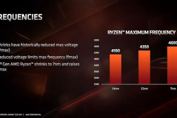 BuyVM：$2|月起,AMD Ryzen NVMe 1Gbps无限流量,KVM架构,拉斯维加斯|纽约|迈阿密(buyvm怎么样)