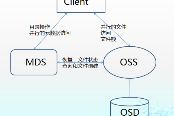 对象存储获取桶列表_获取桶列表