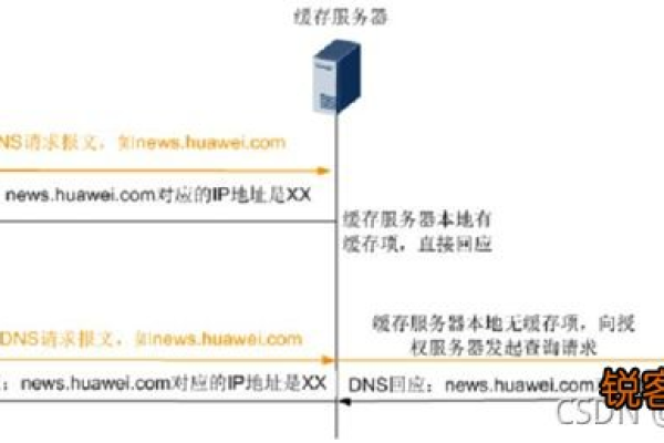 ddos硬件防火墙_硬件介绍