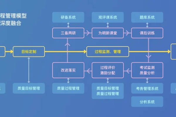 如何有效规划多可文件系统以提高数据管理效率？  第1张