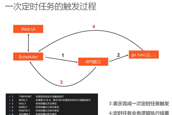 定时任务_定时任务