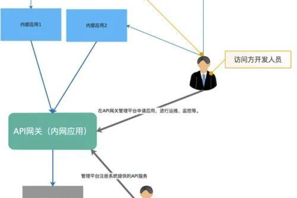 代理工商登记注册_注册API到网关代理  第1张