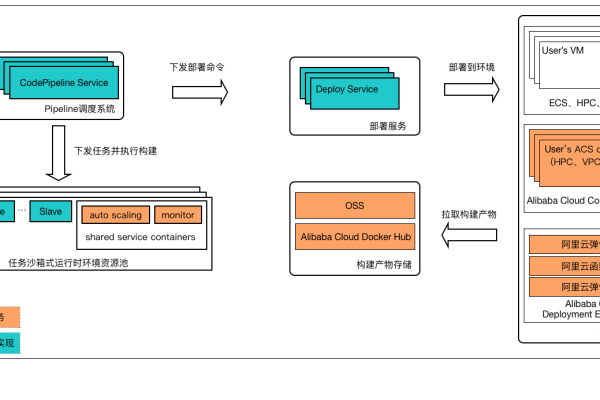 代码 管理 服务器_代码仓管理  第1张