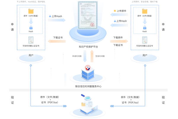 如何确保对公账号认证流程的安全性和合规性？