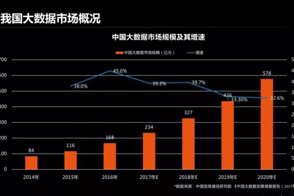 大数据技术趋势_趋势