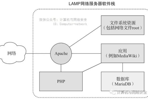 如何有效部署和管理OpenCart电子商务网站在Linux系统上？