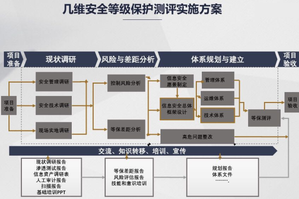 等保测评打分公式_公式