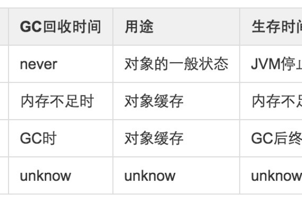 对象存储桶存储类型_桶存储类型