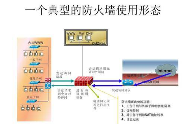 服务器防火墙都有哪些类型