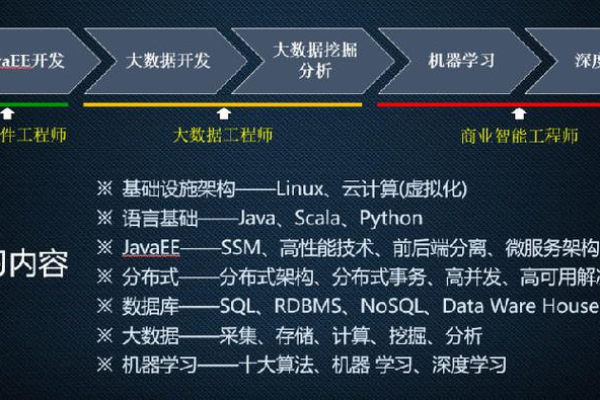 大数据怎么学_学件简介