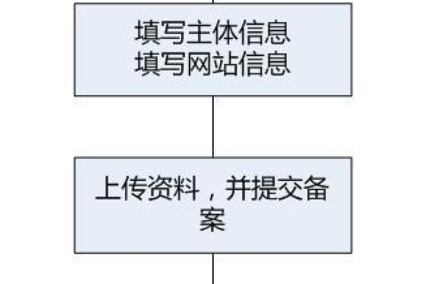 东莞网站建设备案流程中有哪些关键步骤？