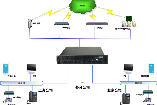 电话系统_电话