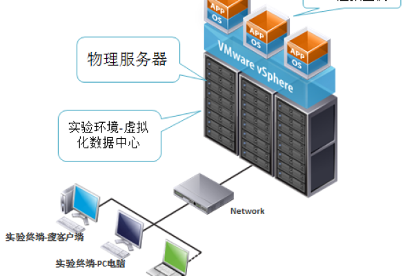 云虚拟主机环境怎么搭建