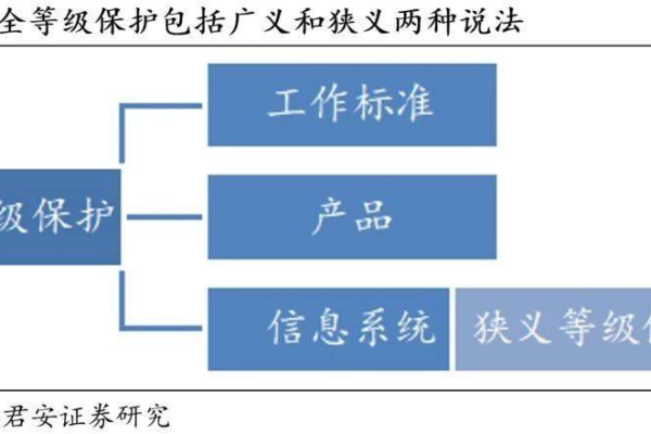 等保三级基线要求_CCE支持等保三级认证吗？